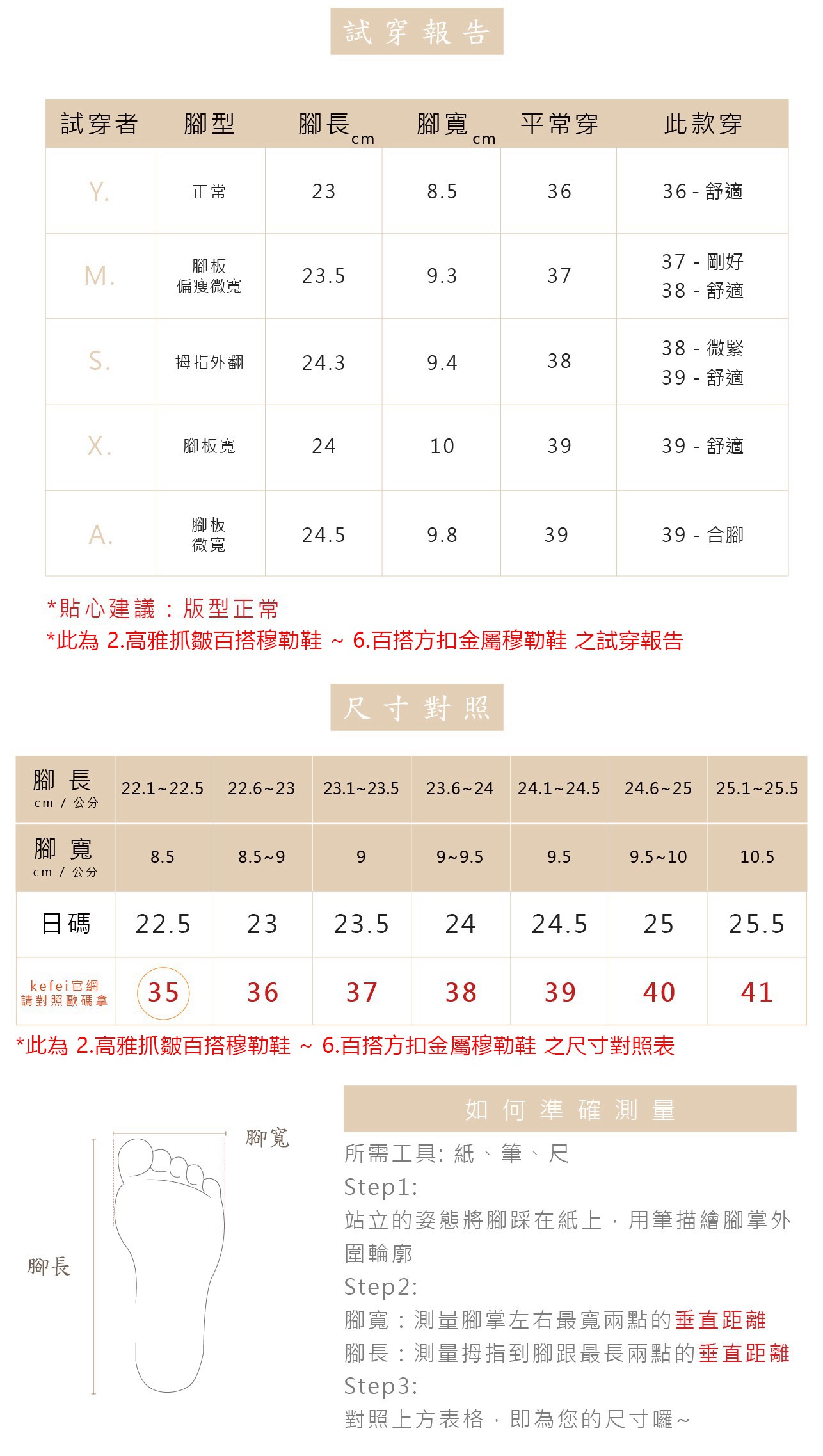 試用