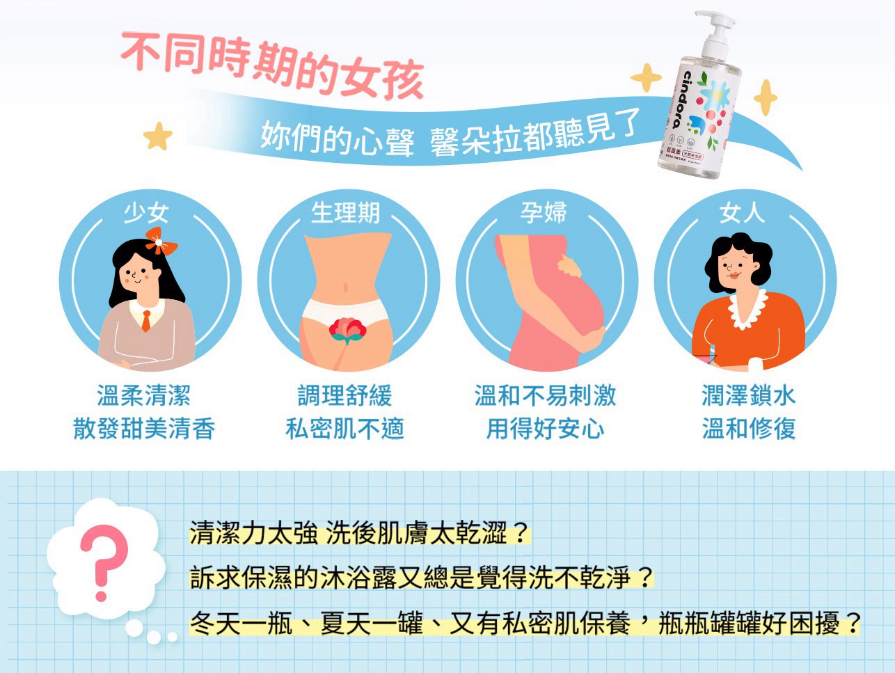 試用