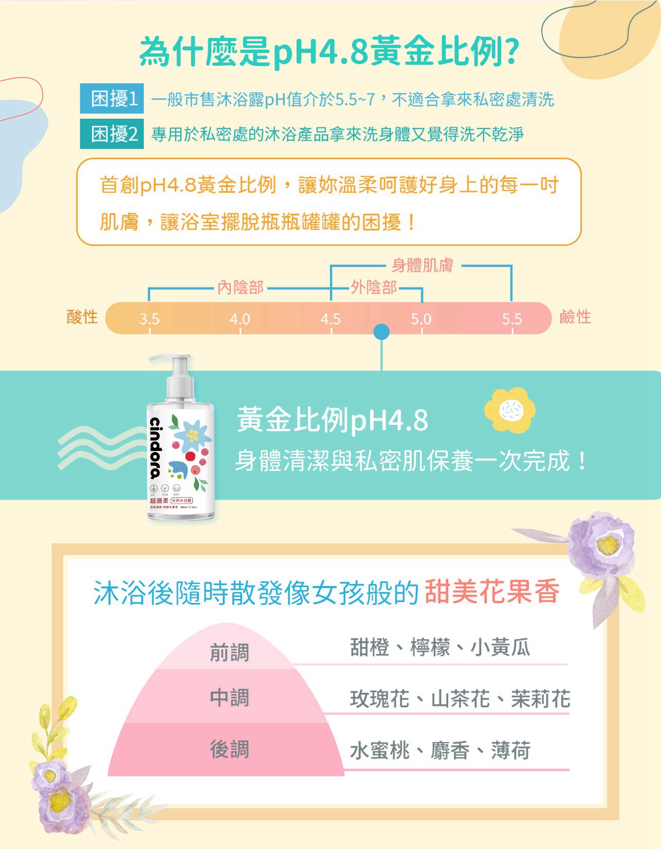 試用