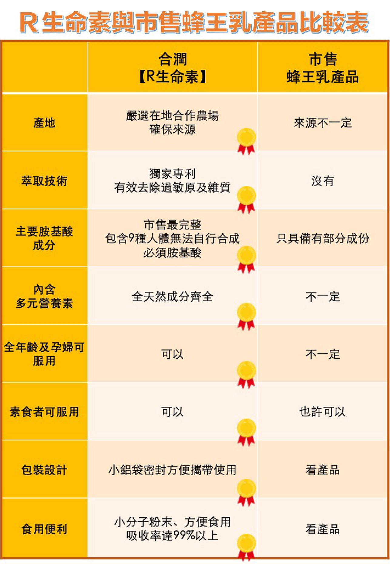 試用
