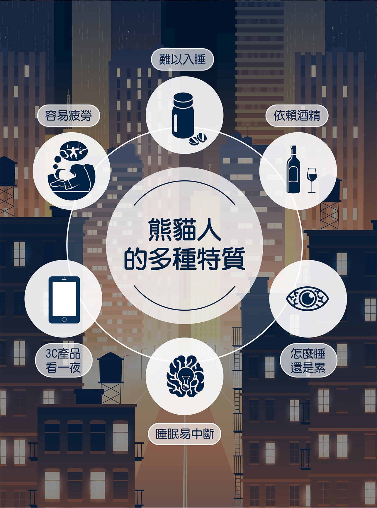 試用