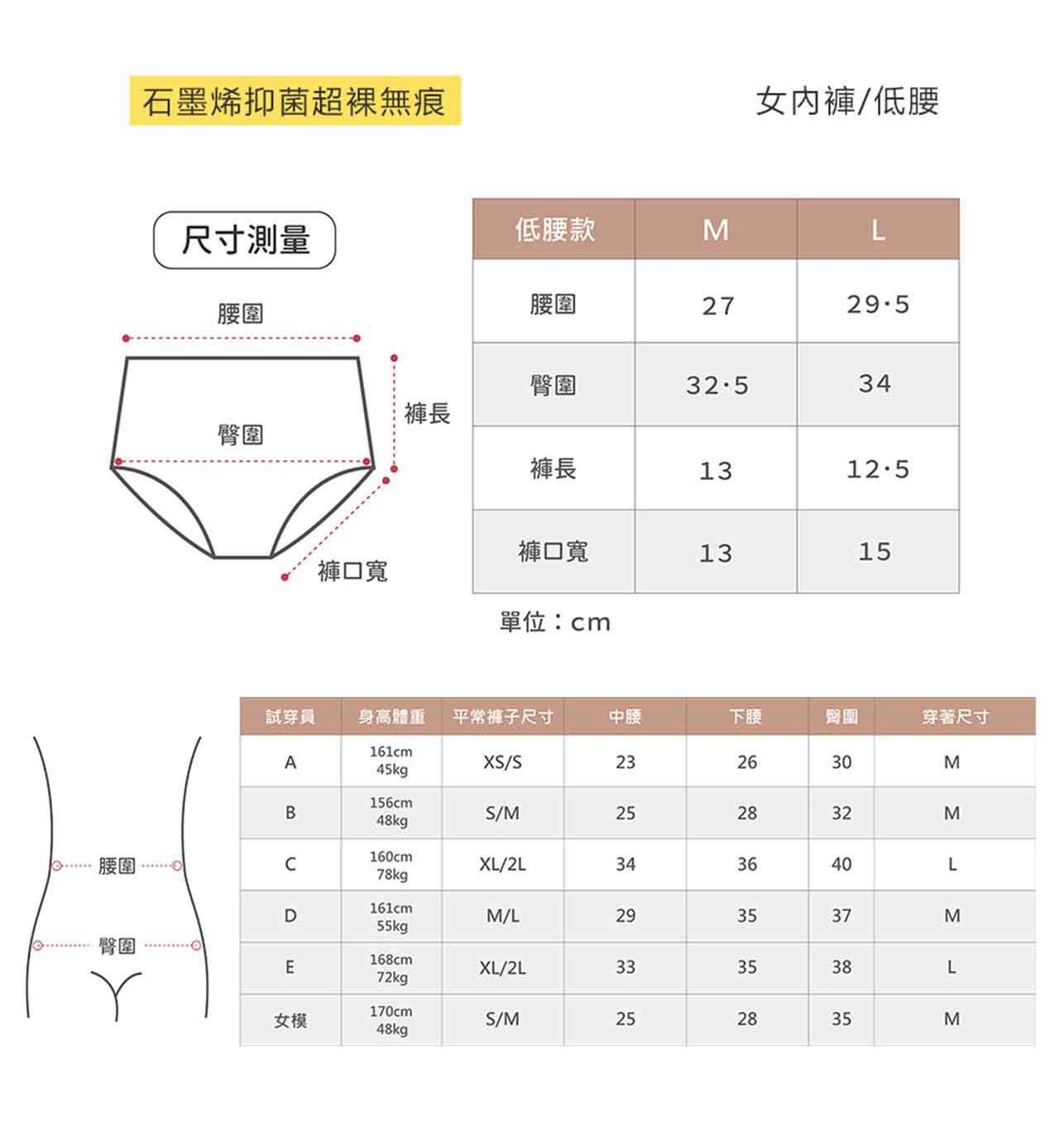 試用