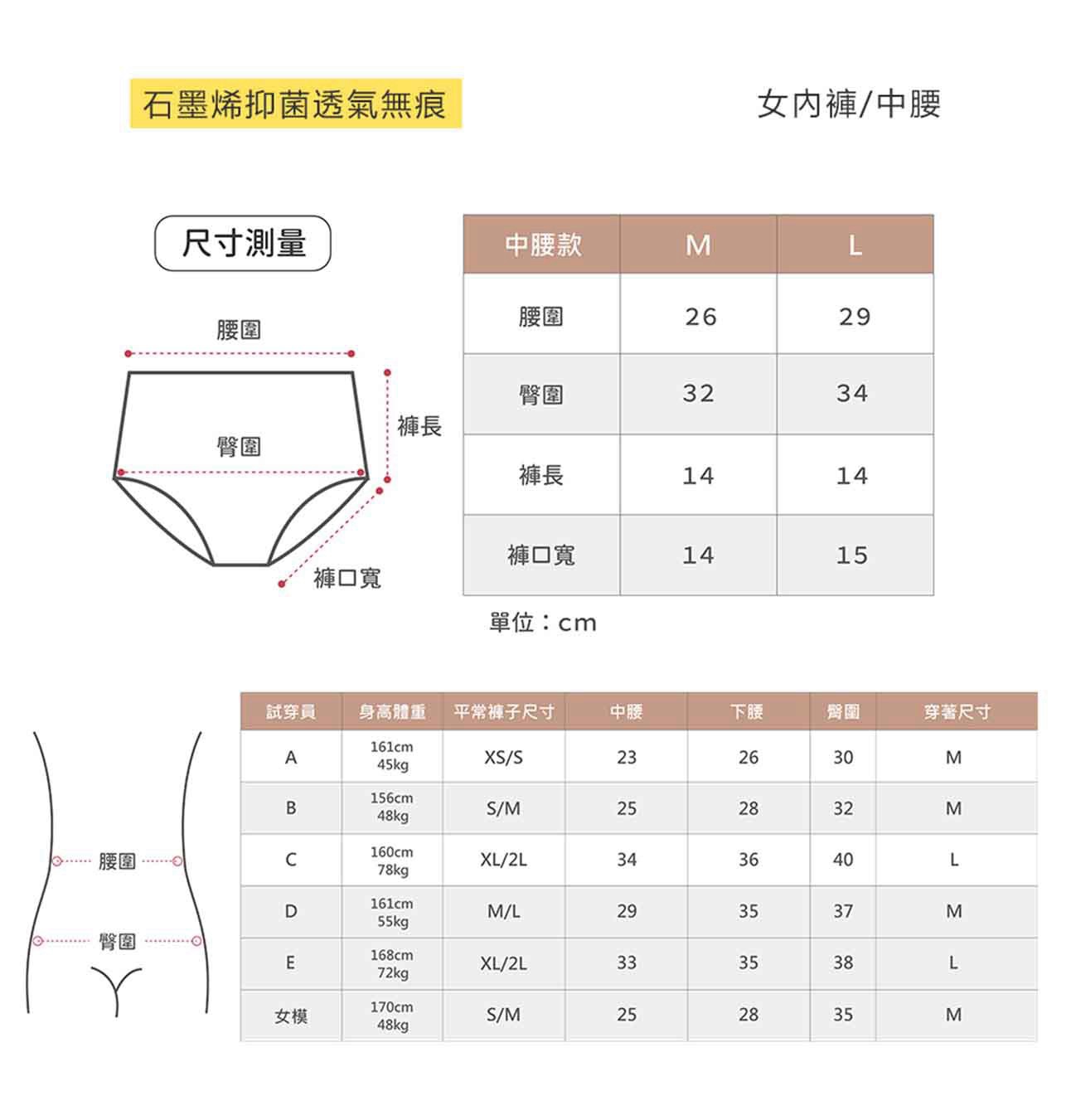 試用