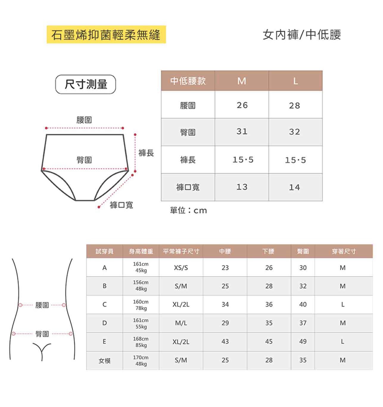 試用