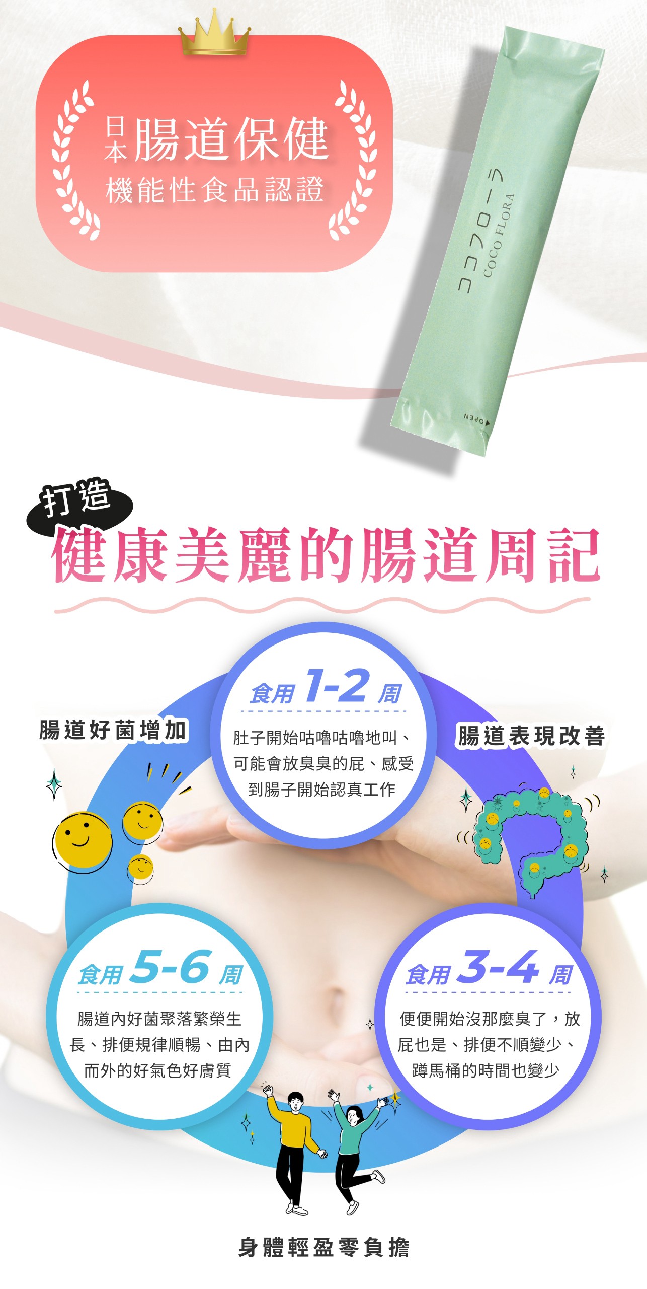 試用
