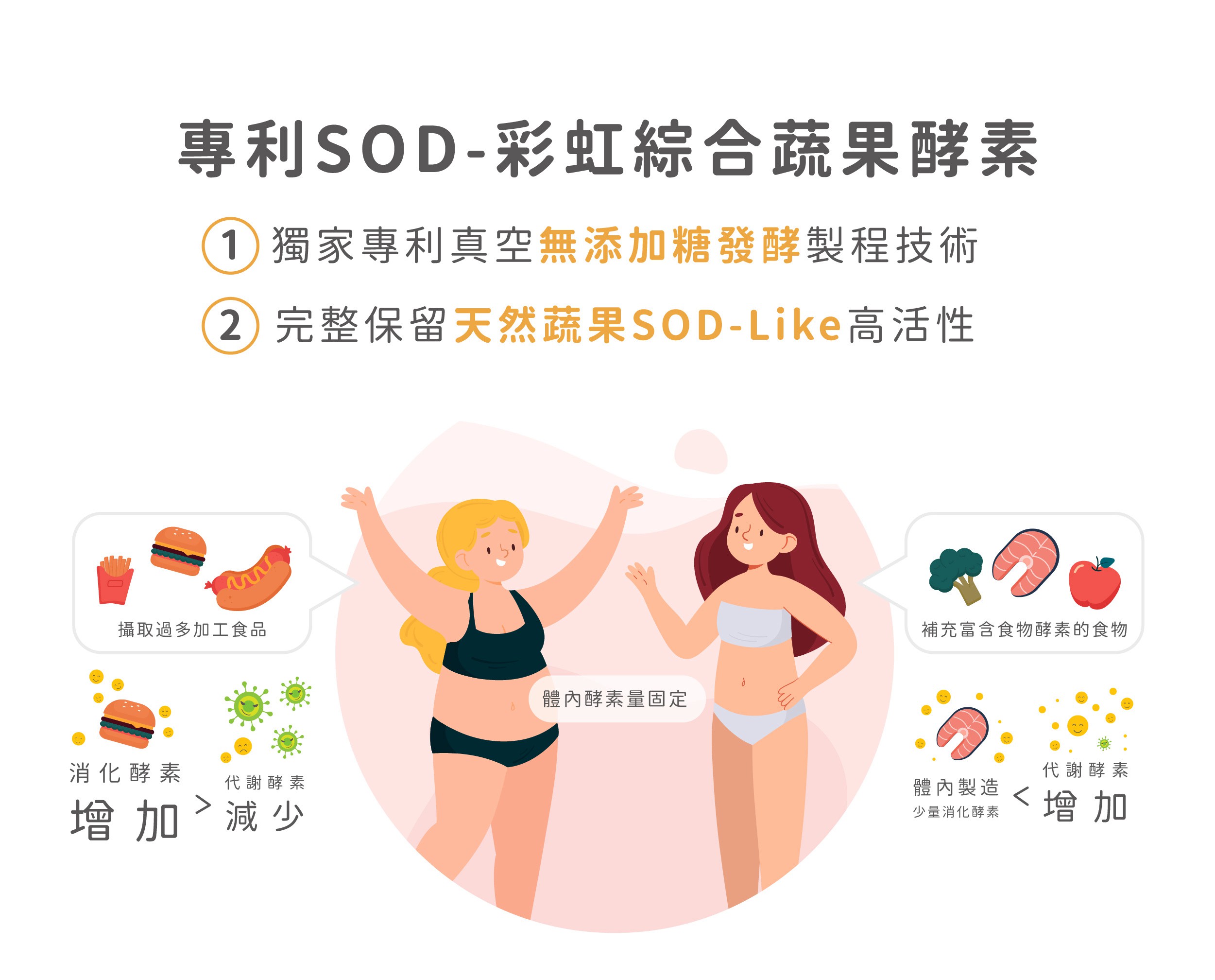 試用