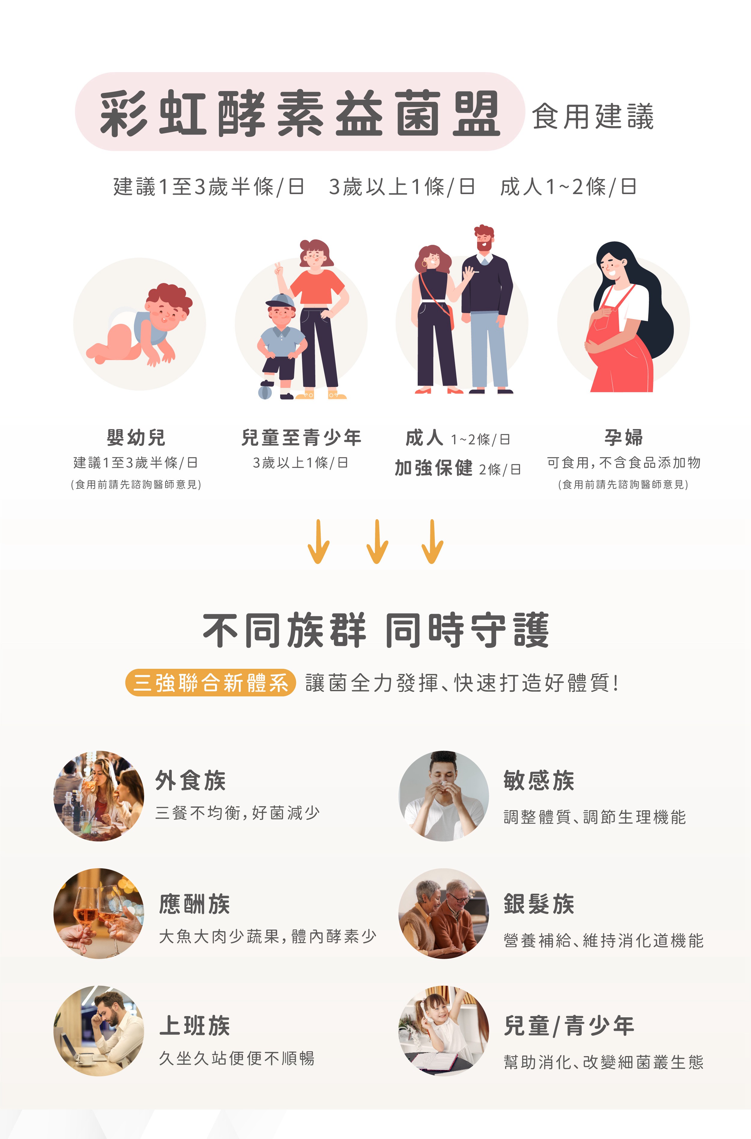 試用