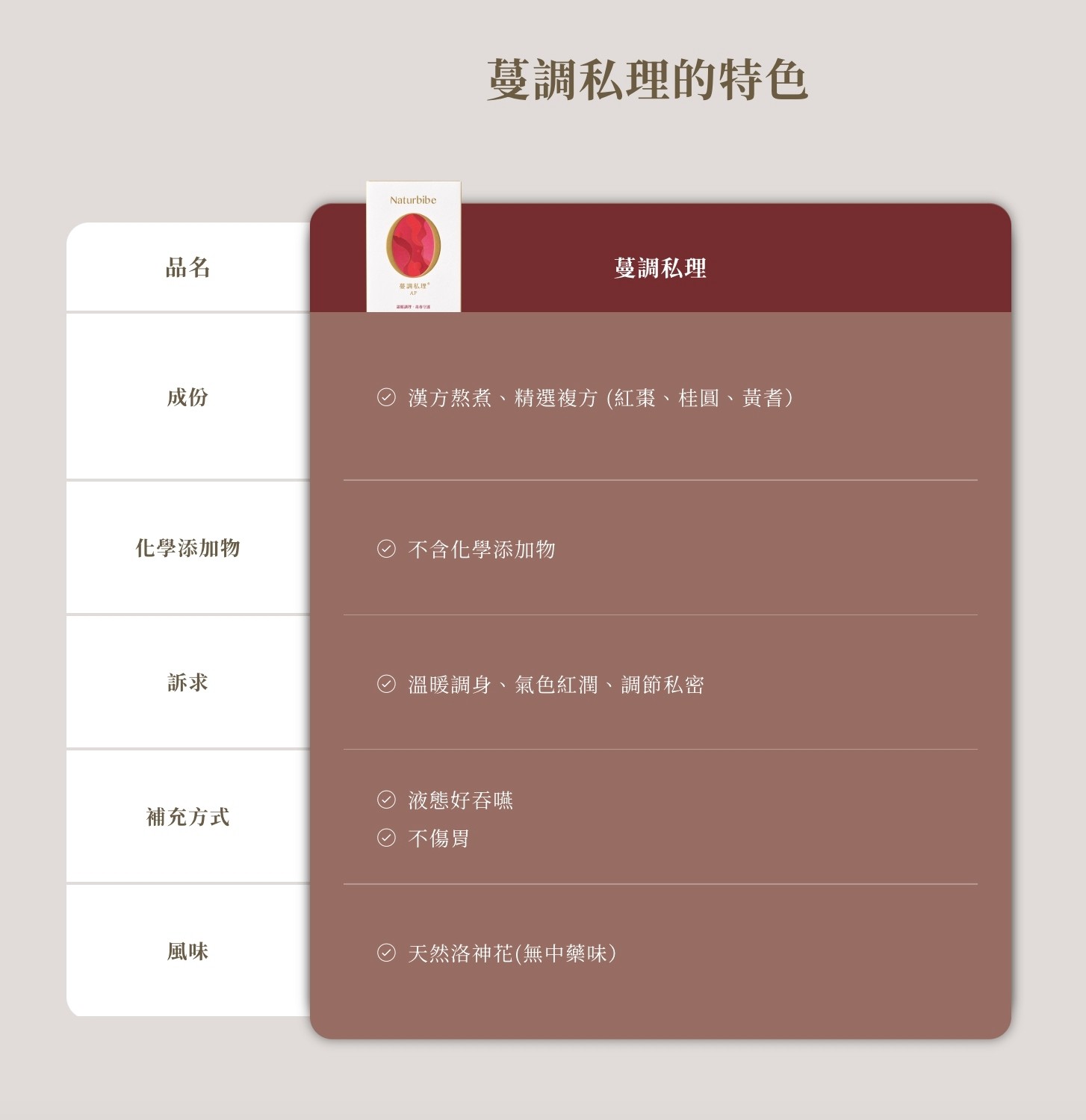 試用