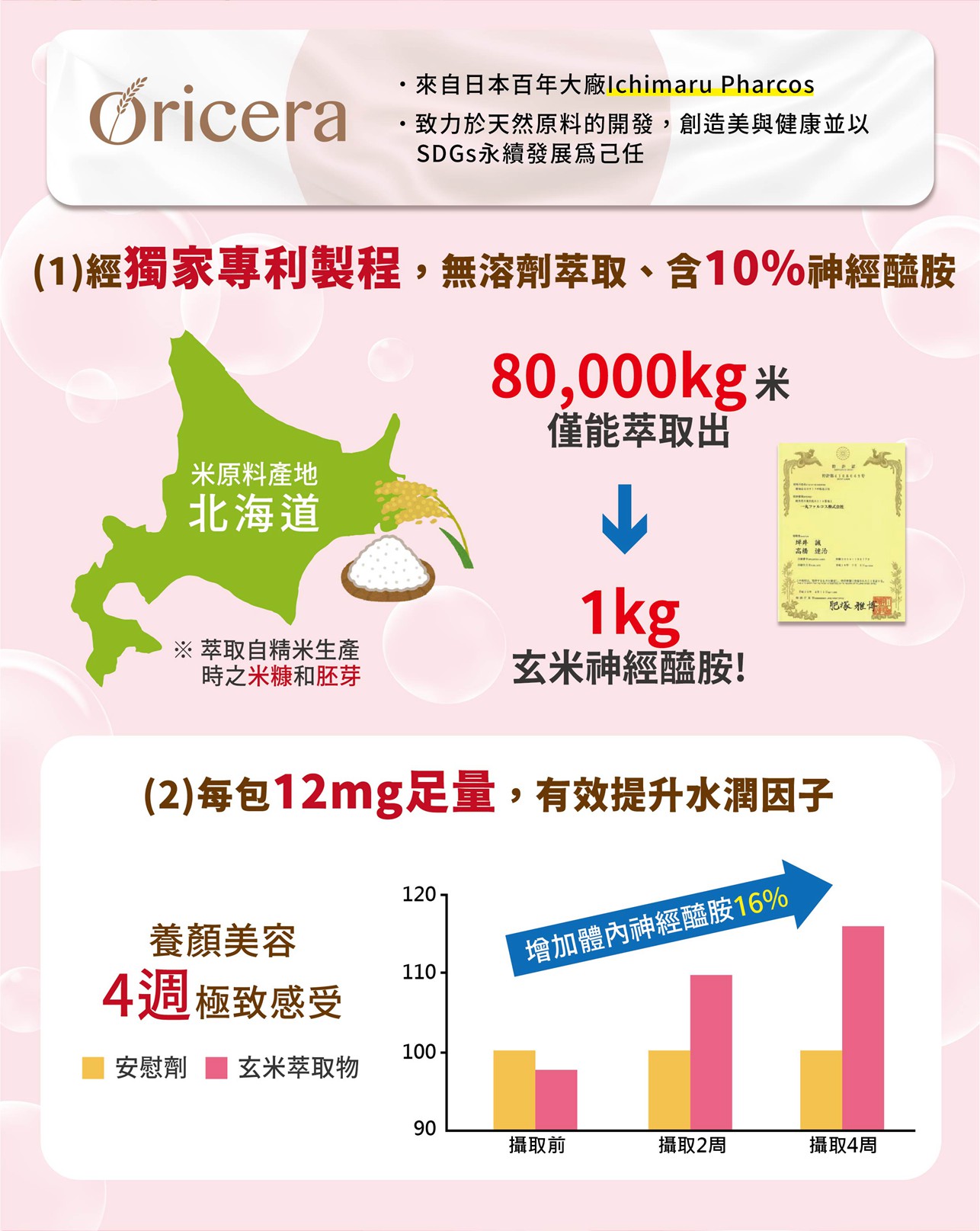 試用