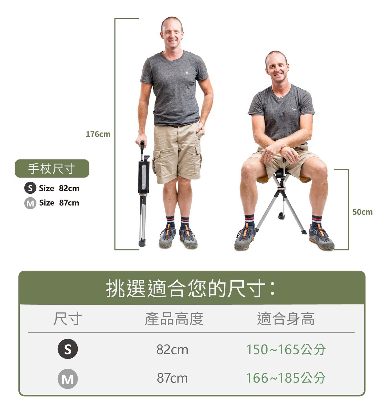 試用