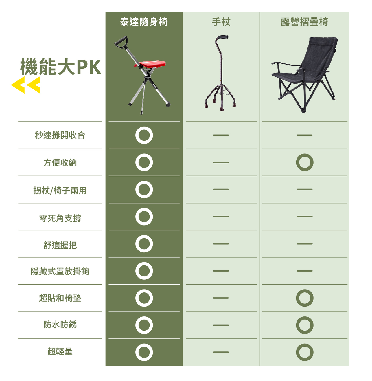 試用