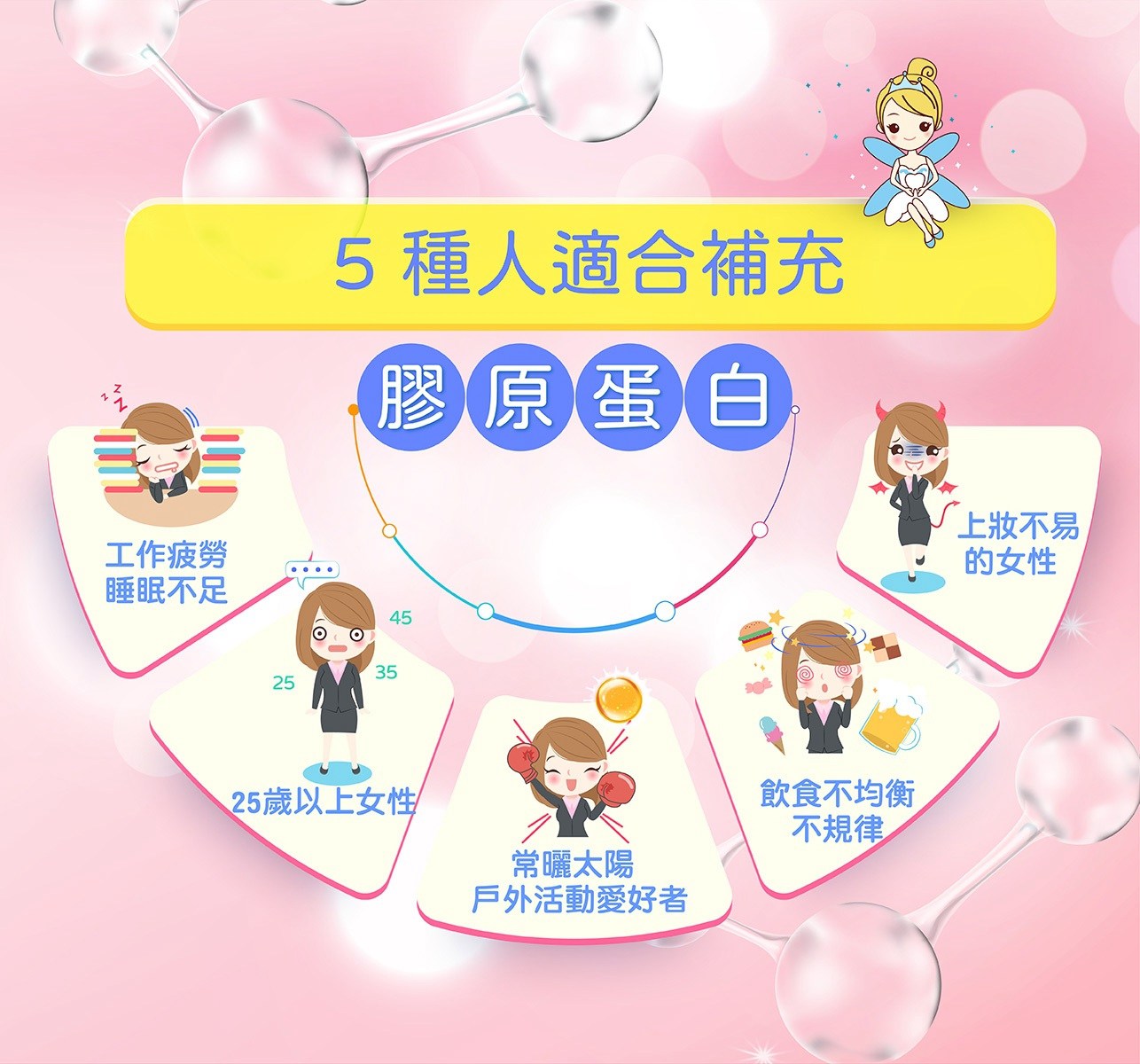 試用