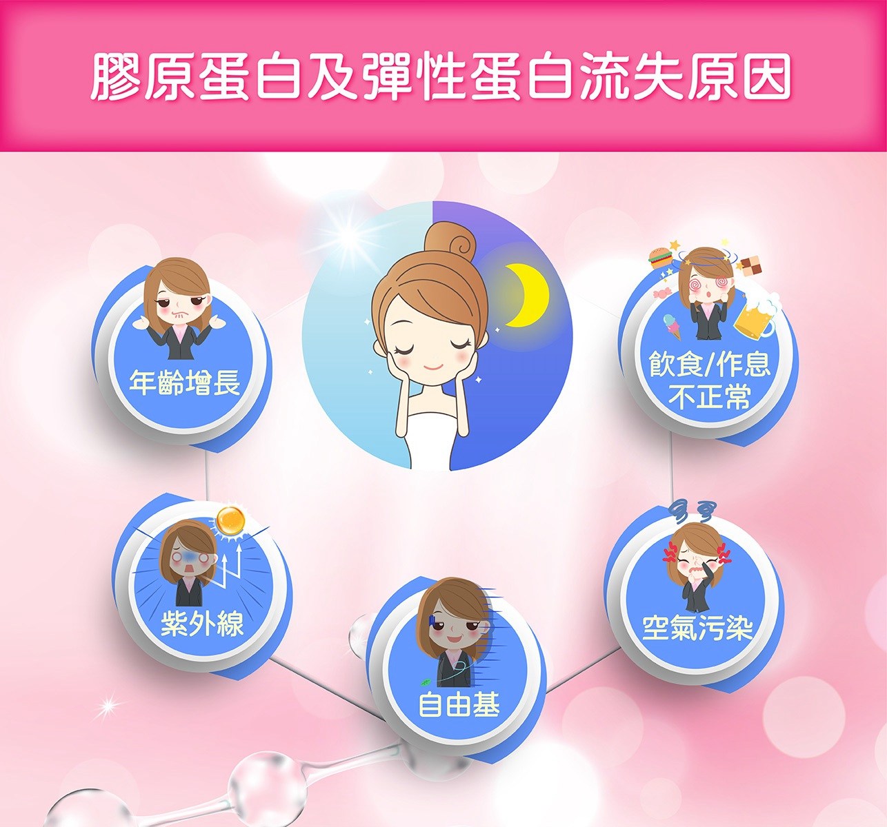 試用