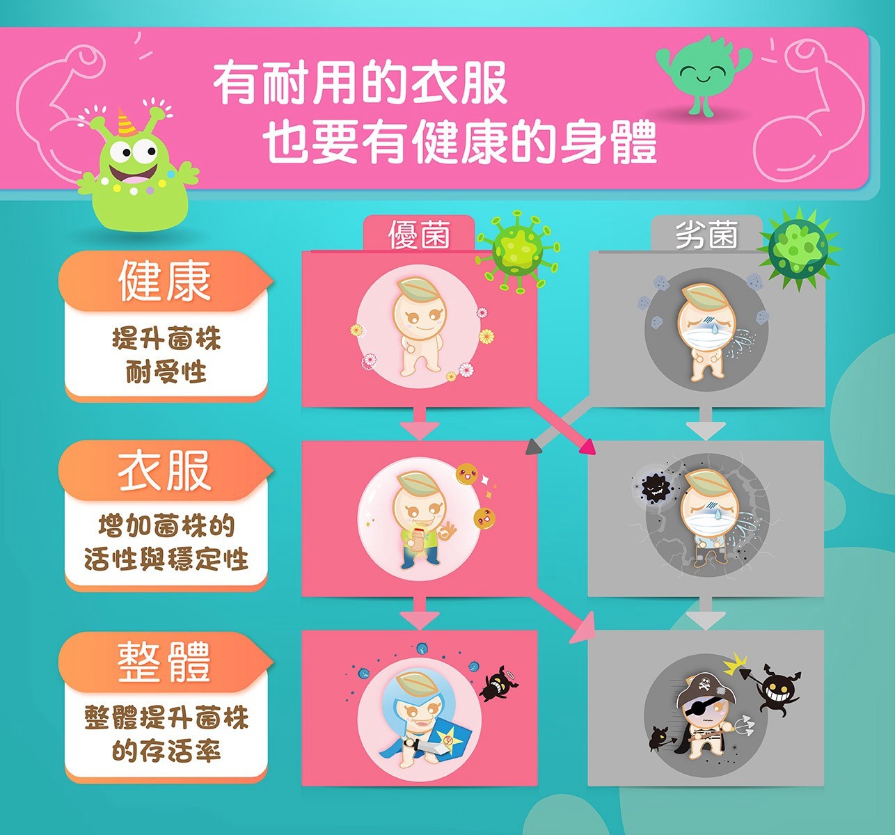 試用