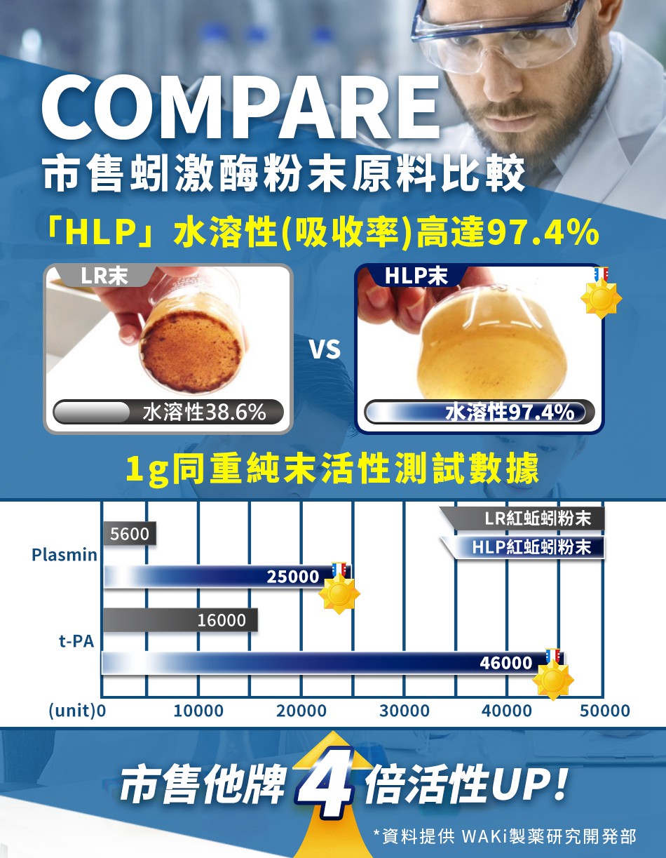 試用