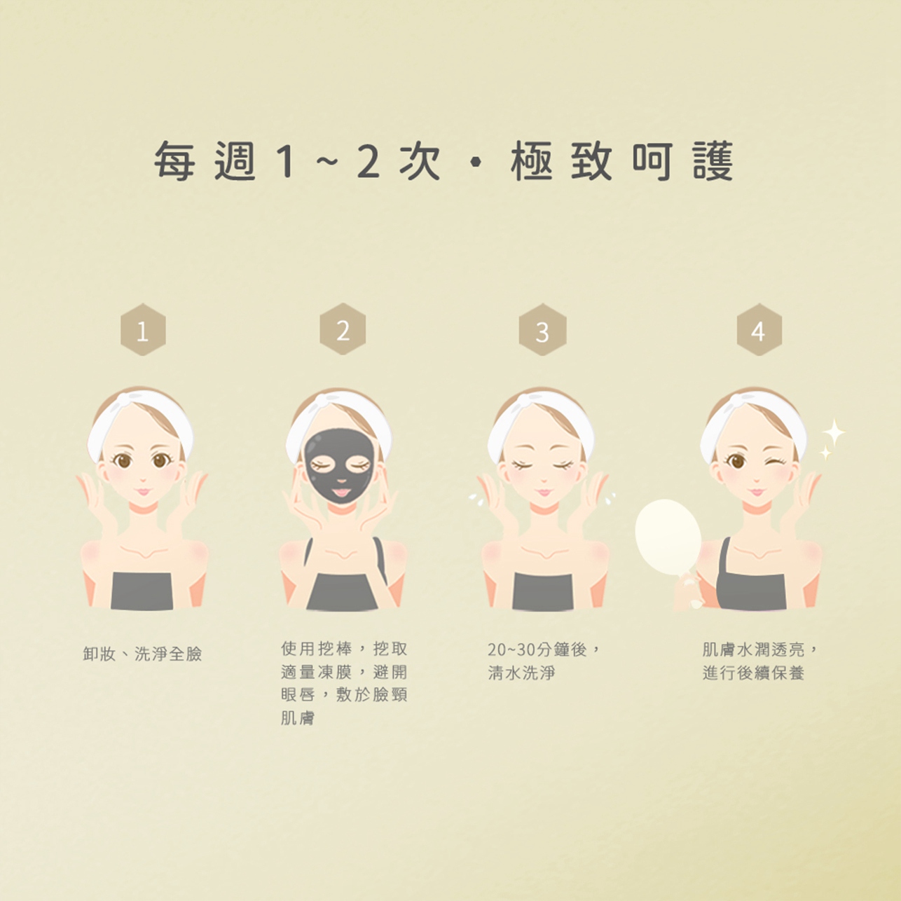 試用