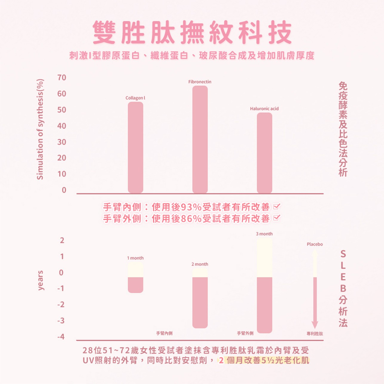 試用