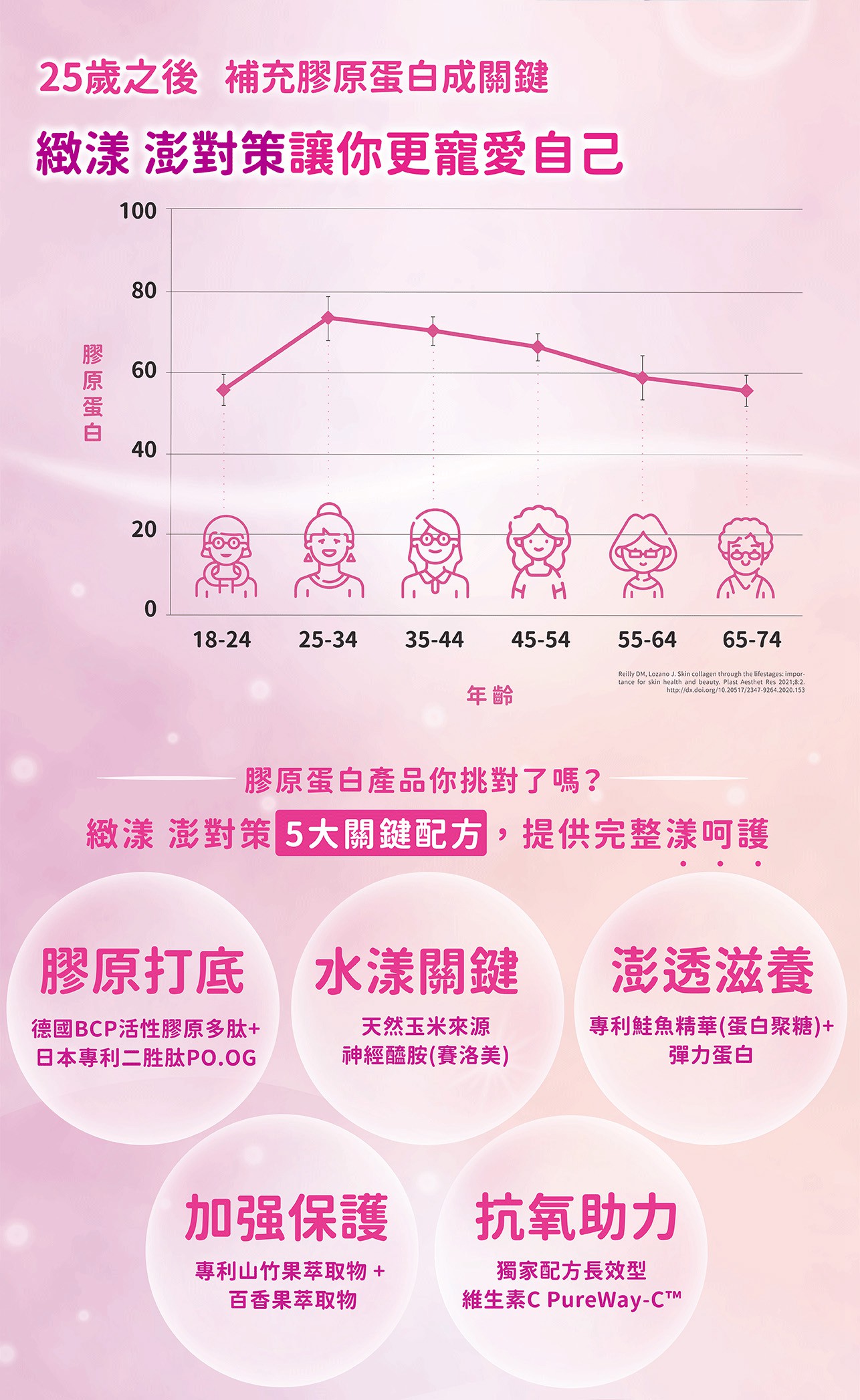試用
