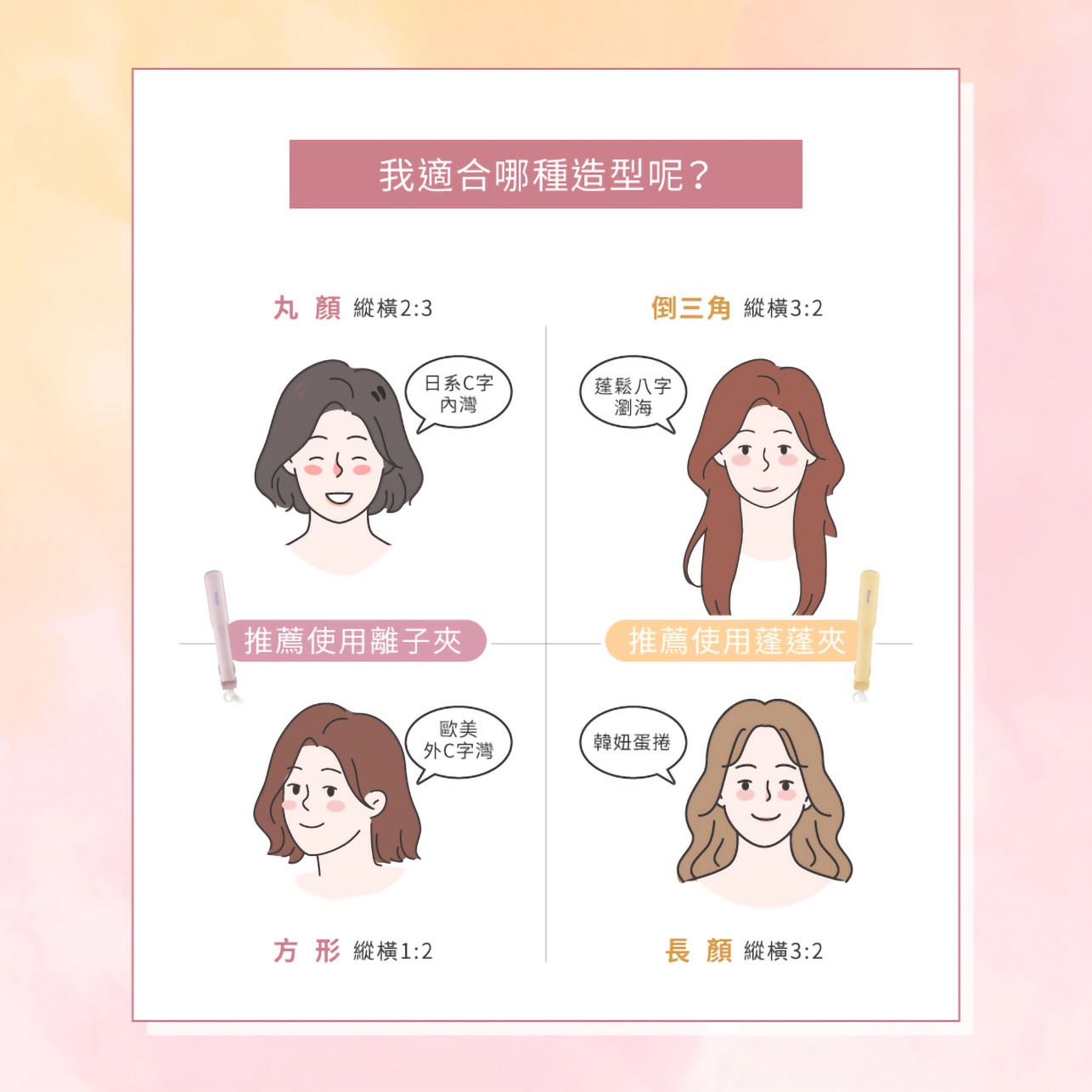 試用