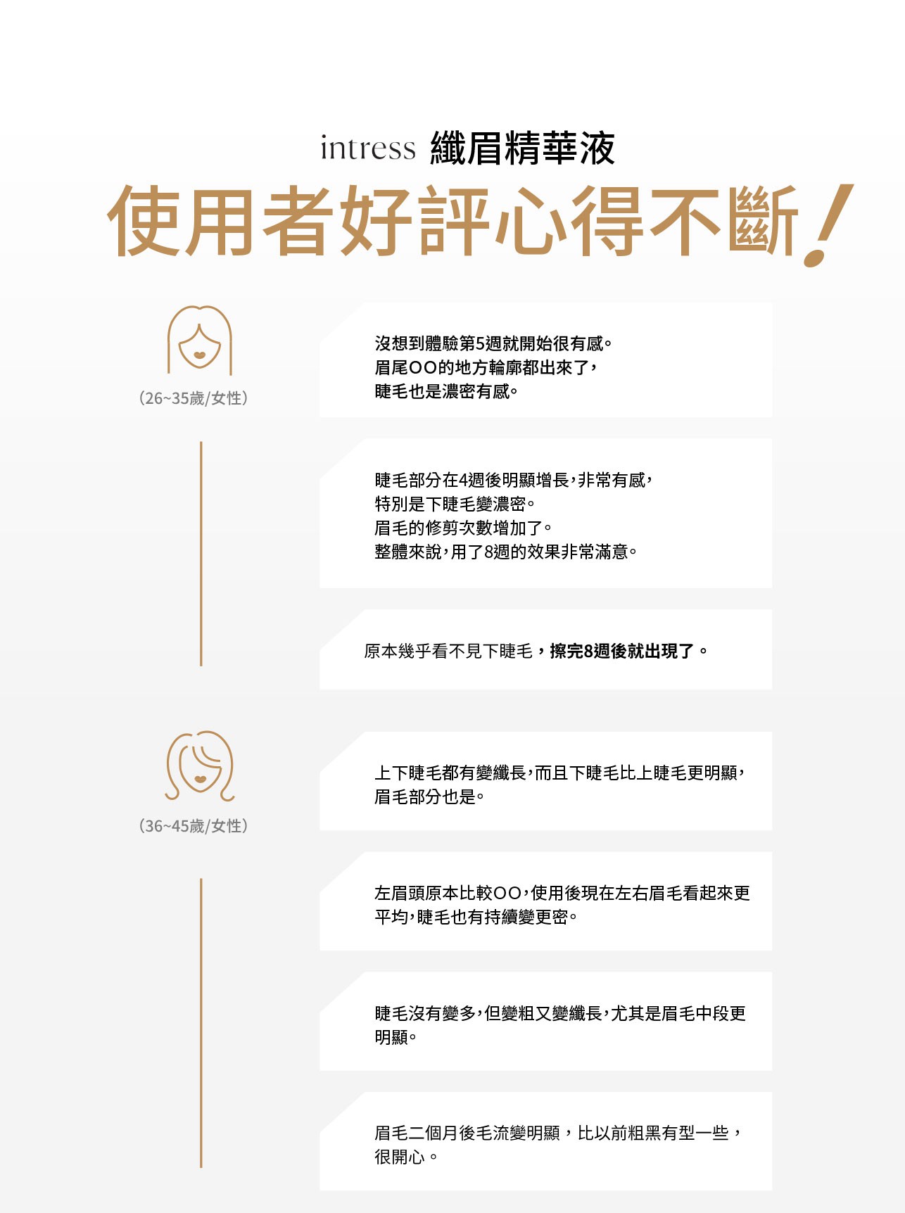試用