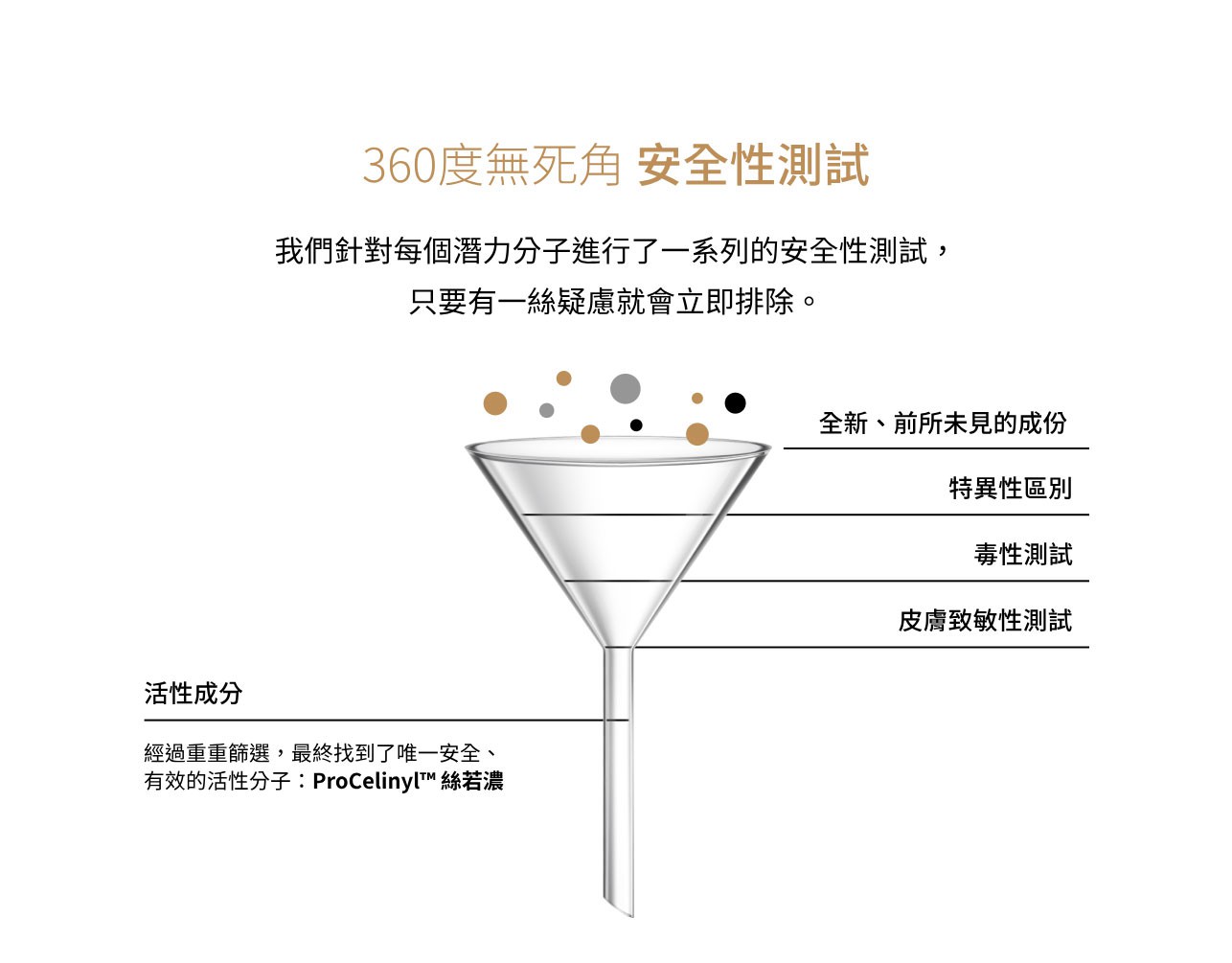 試用