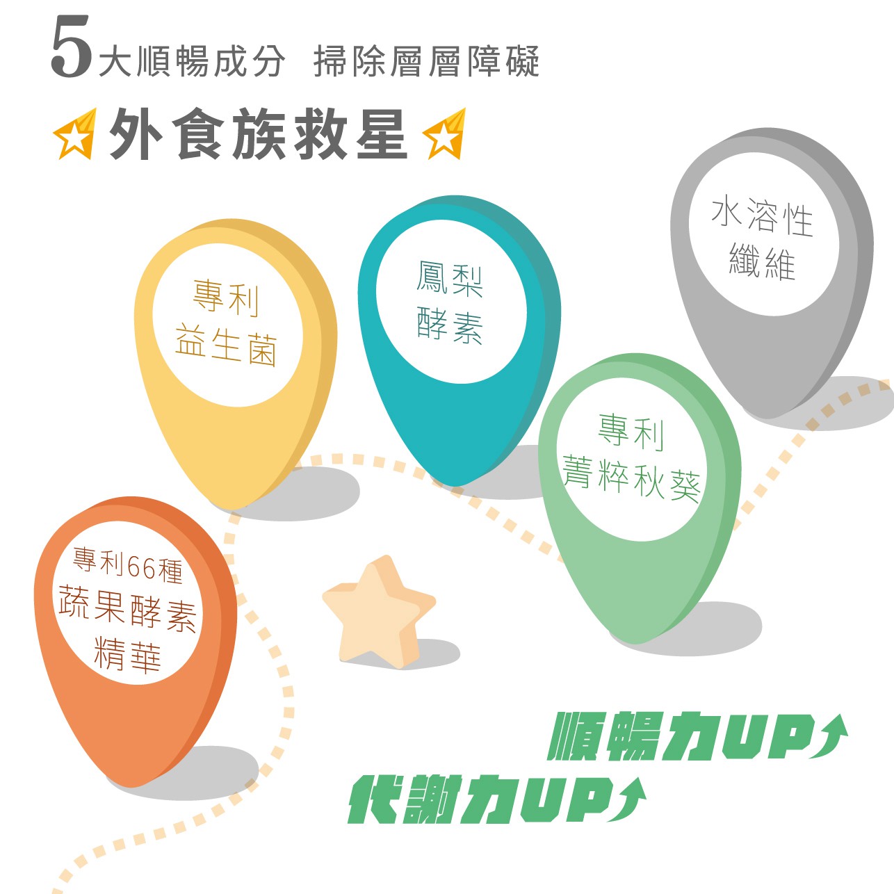 試用