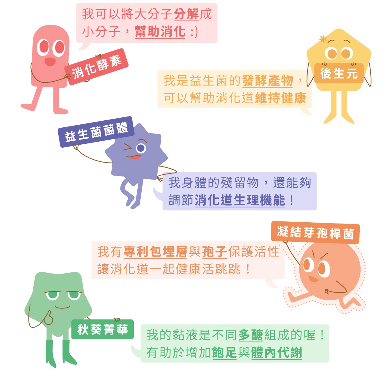試用