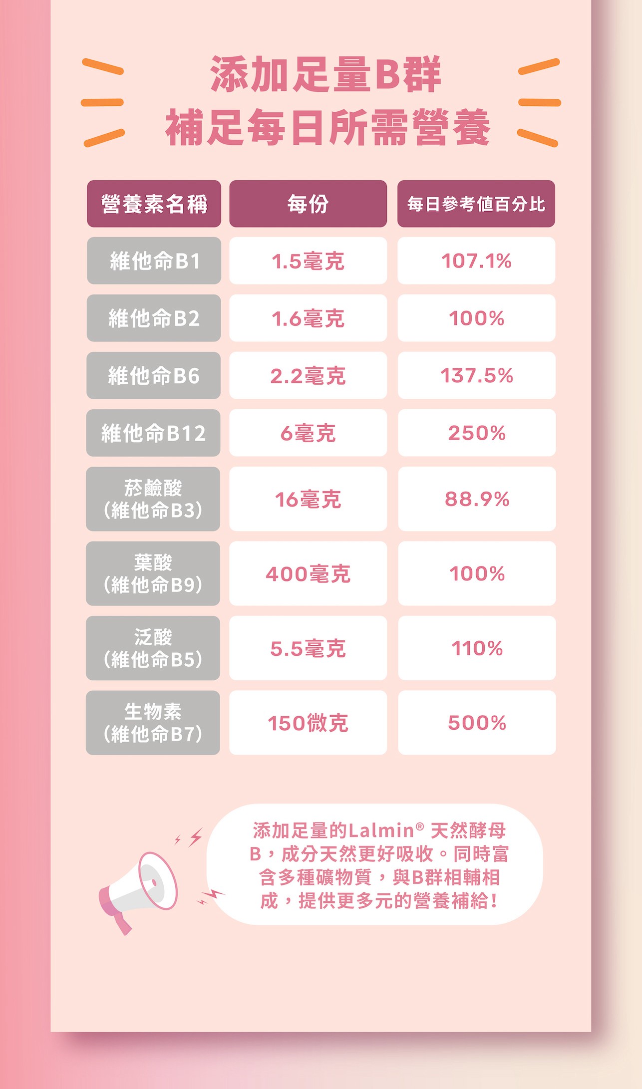 試用