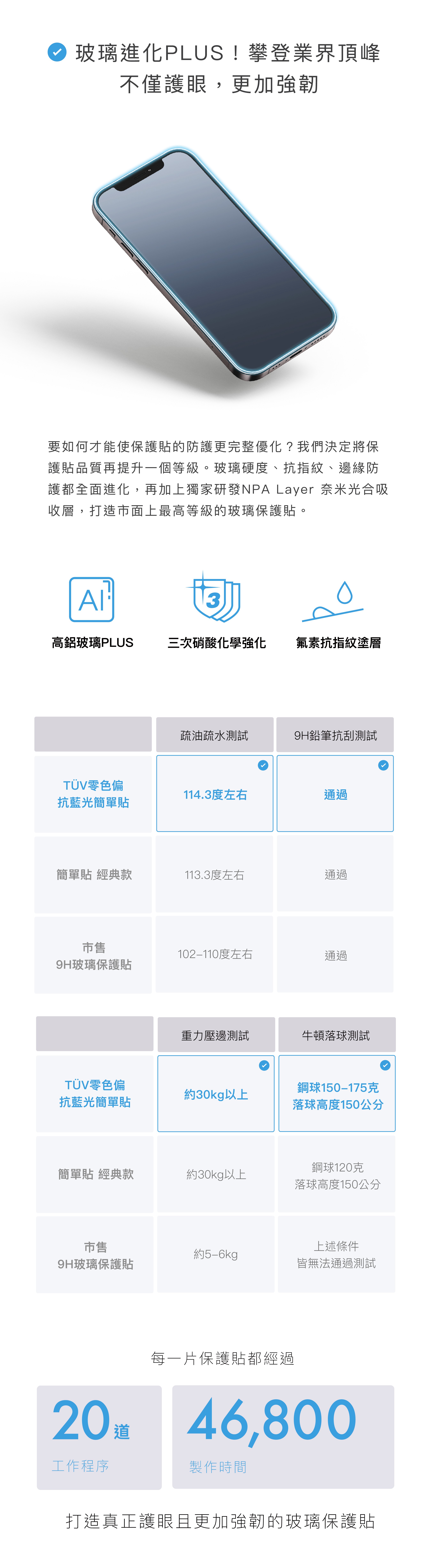 試用