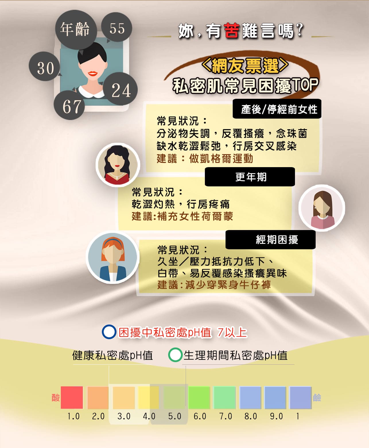 試用