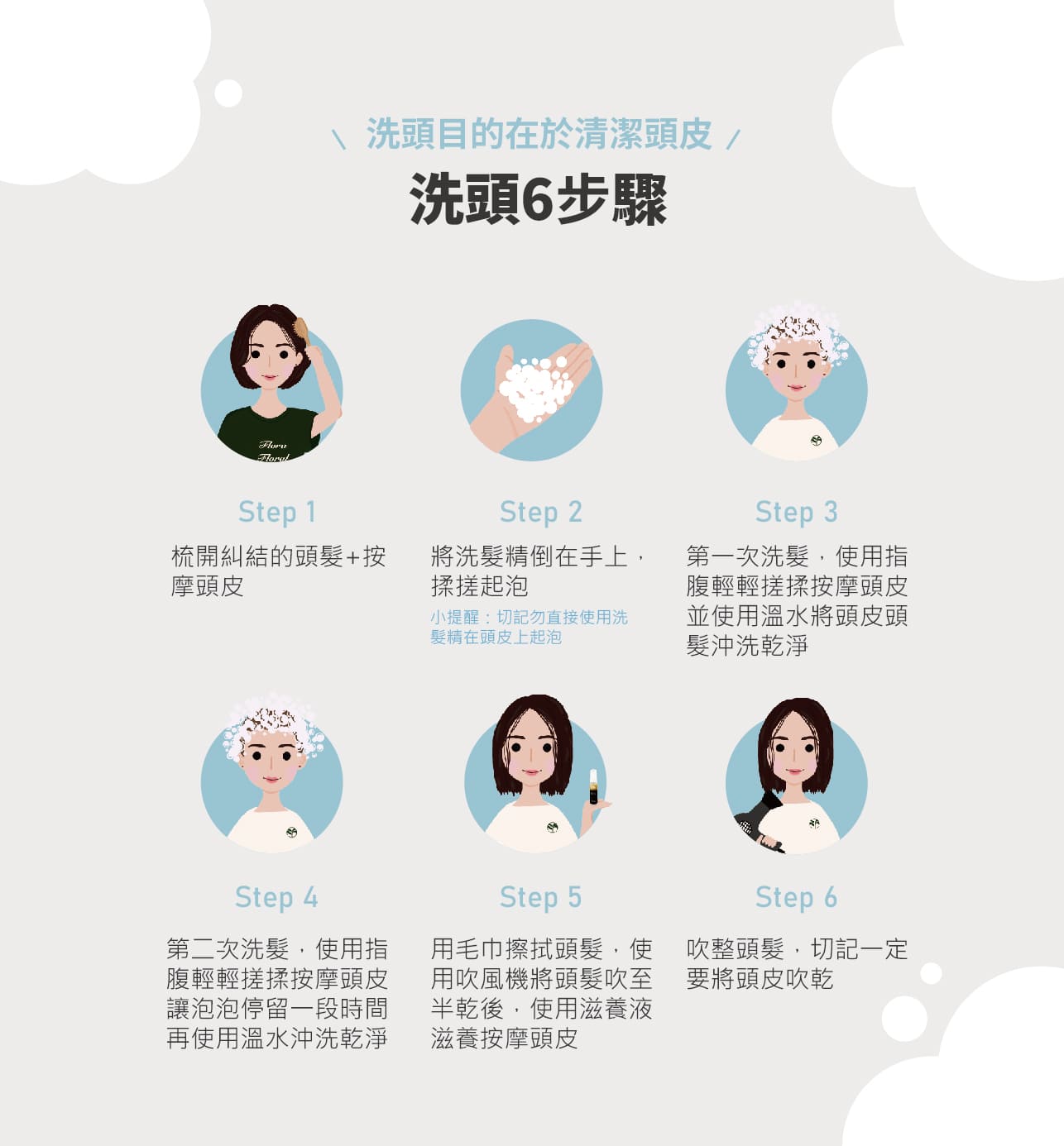 試用