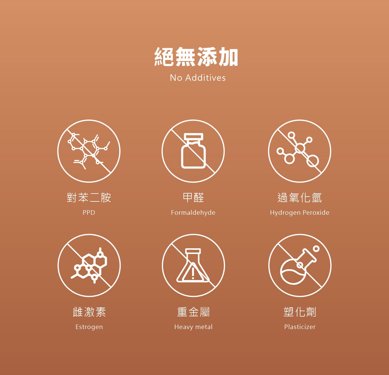 試用