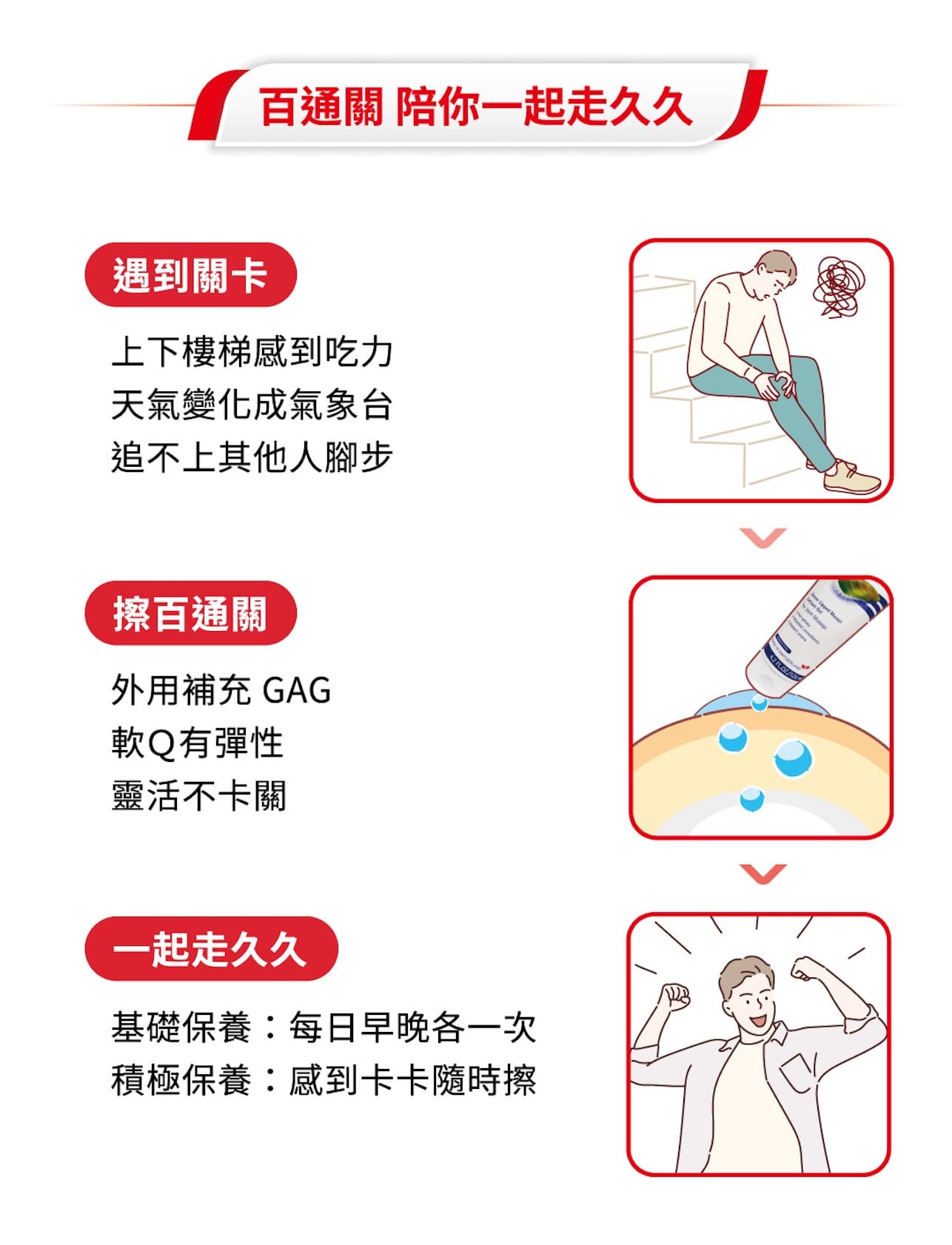 試用