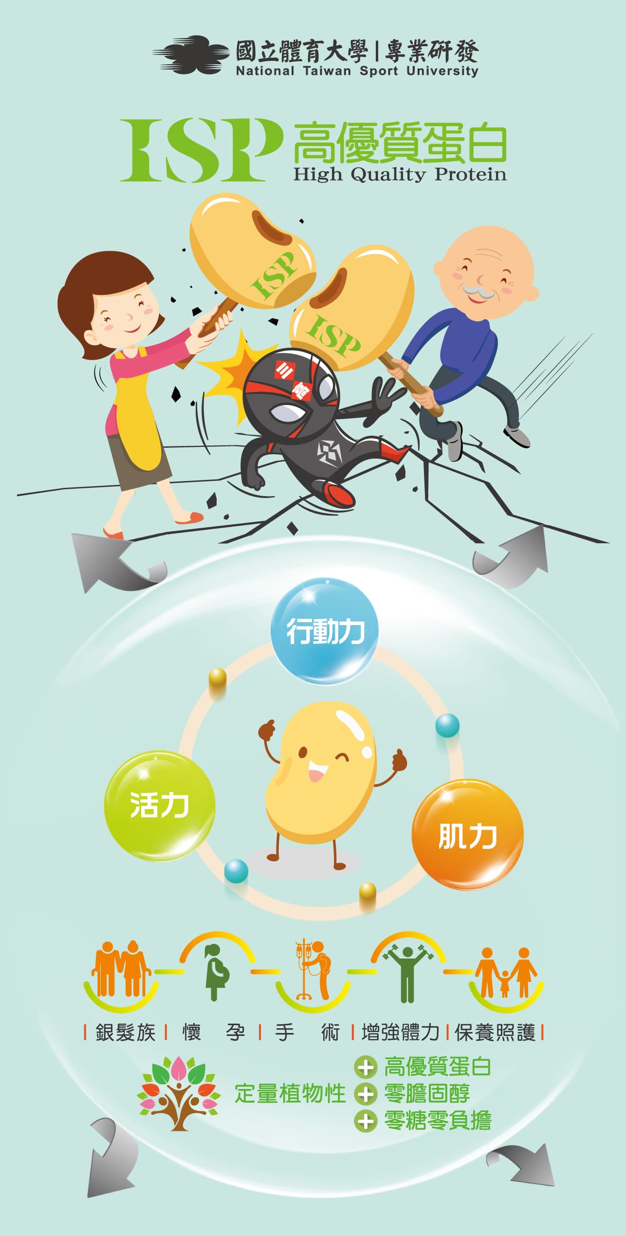 試用