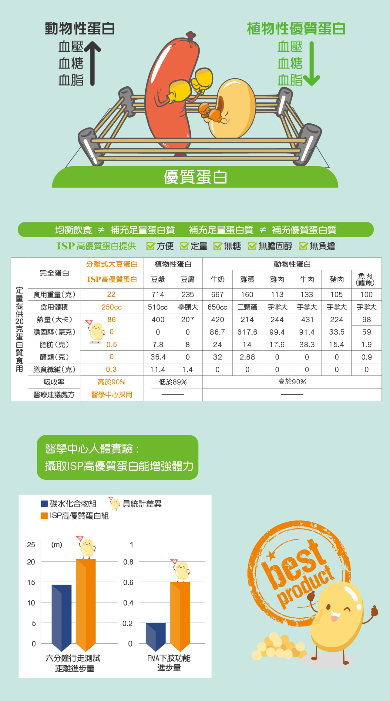 試用