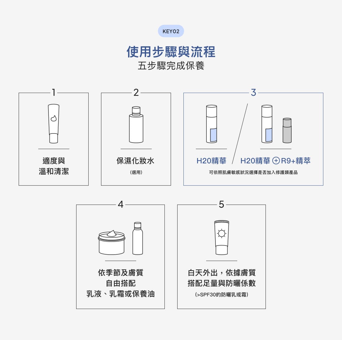 試用