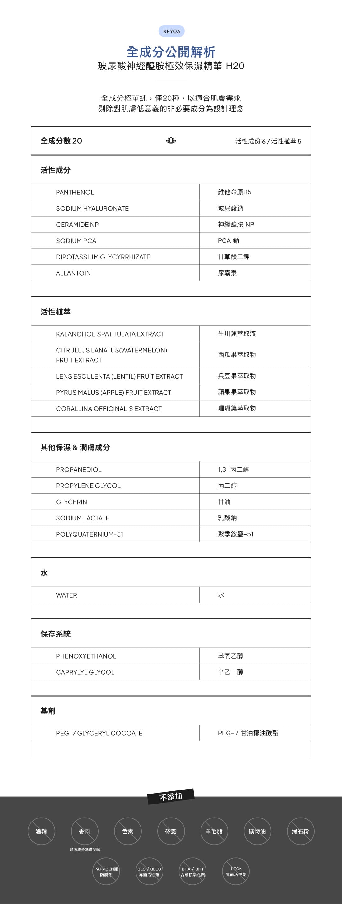 試用
