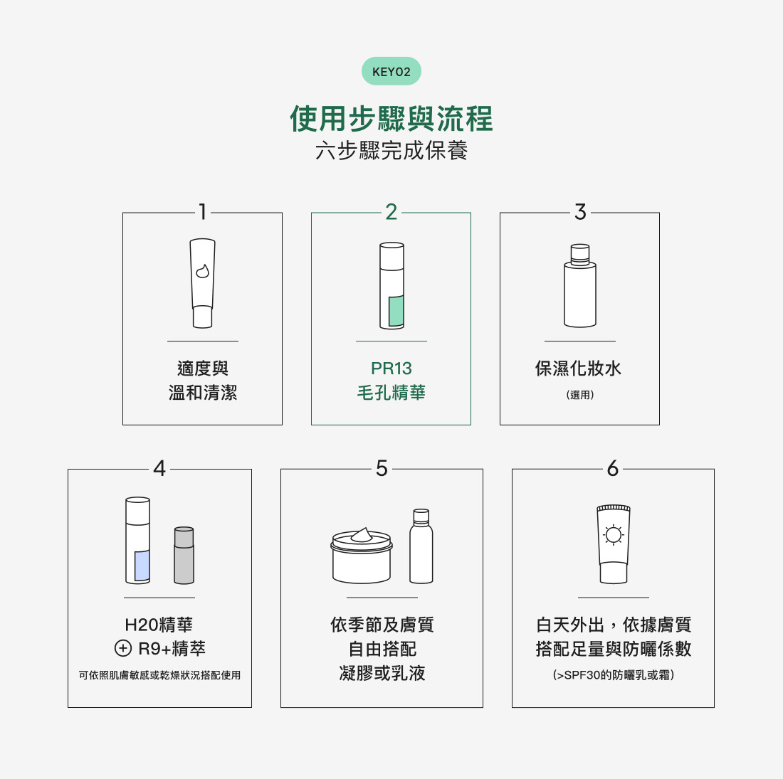 試用