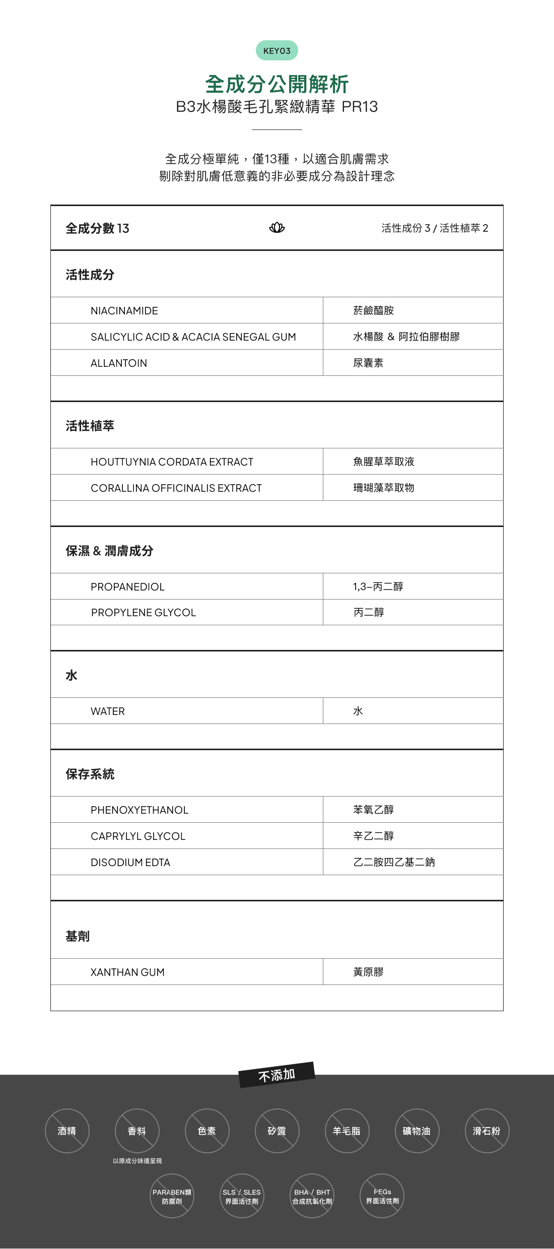 試用