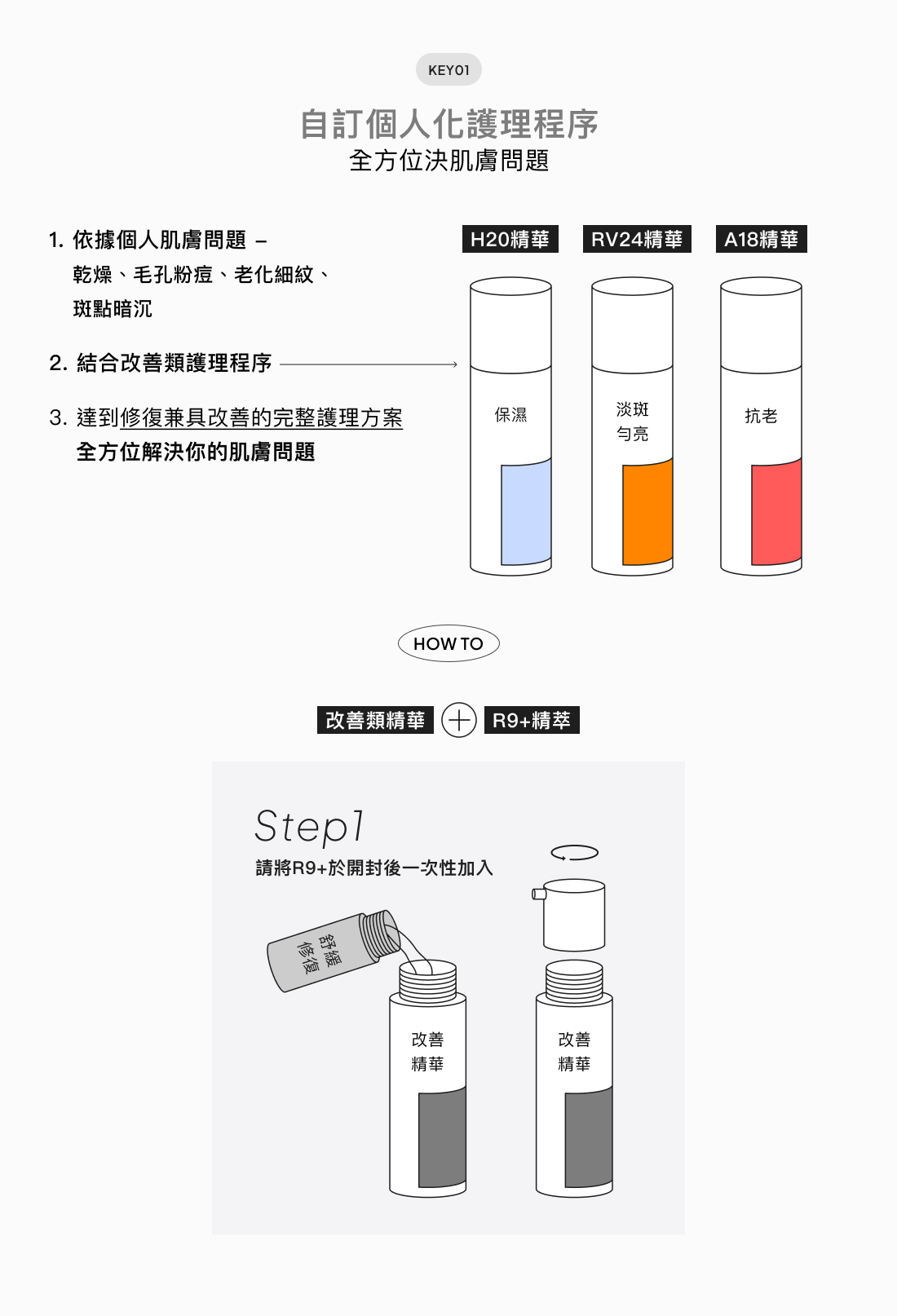 試用