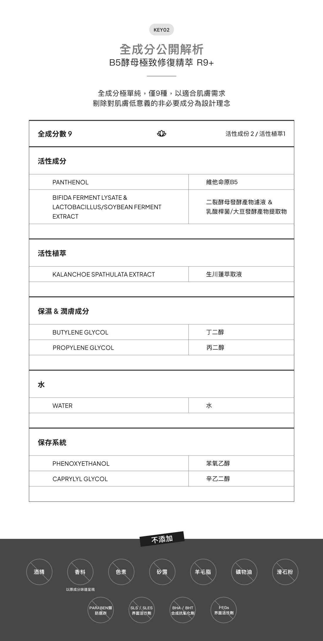 試用