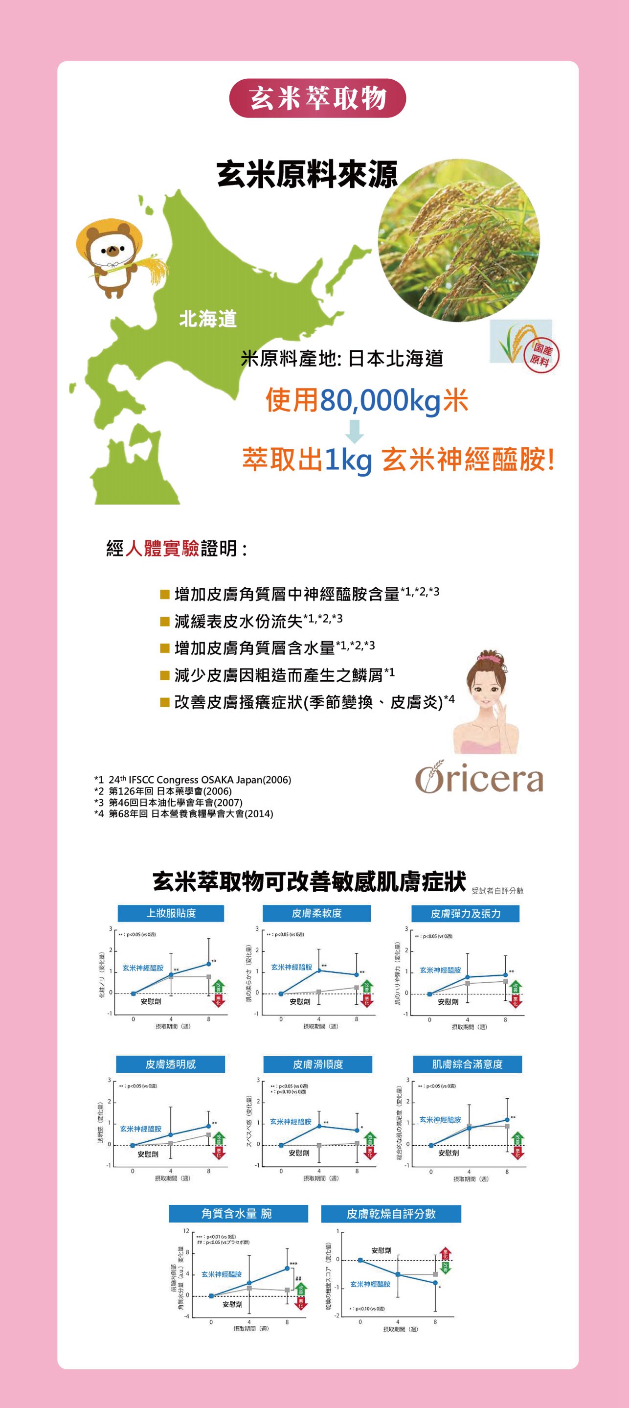 試用
