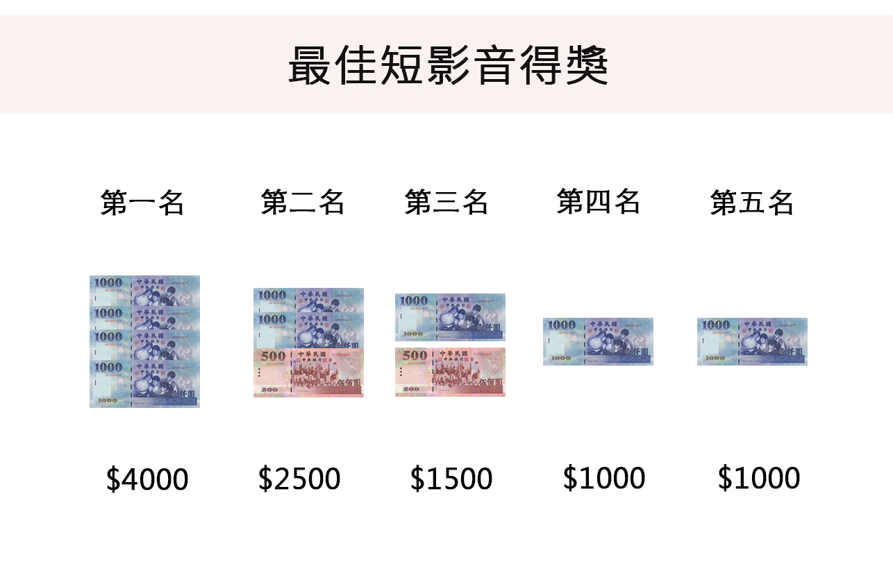 試用