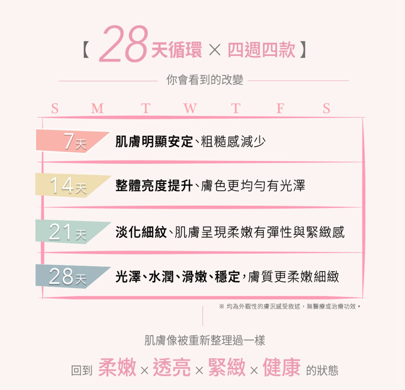 試用