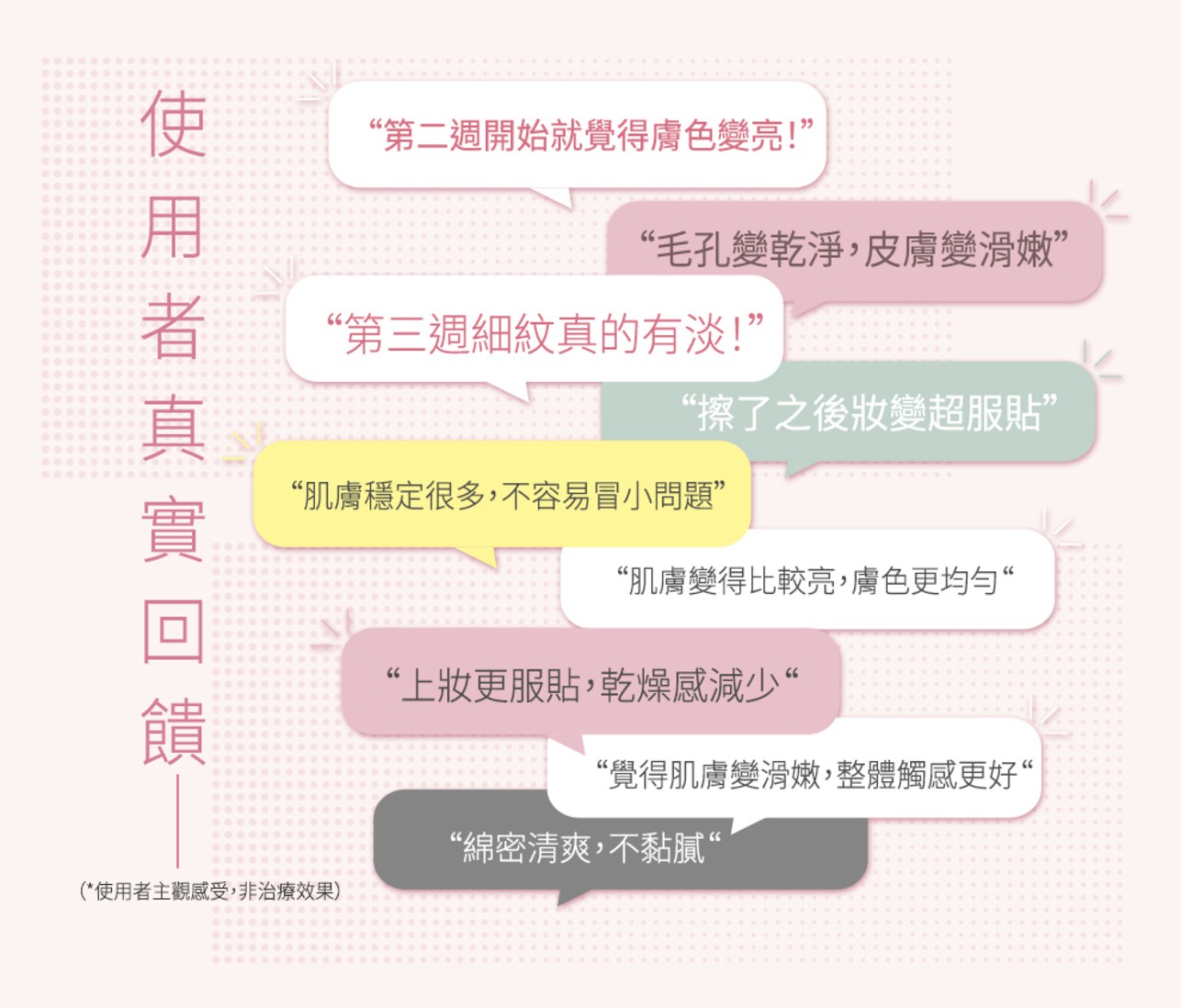 試用