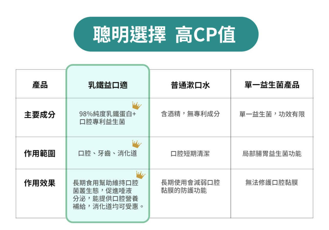 試用