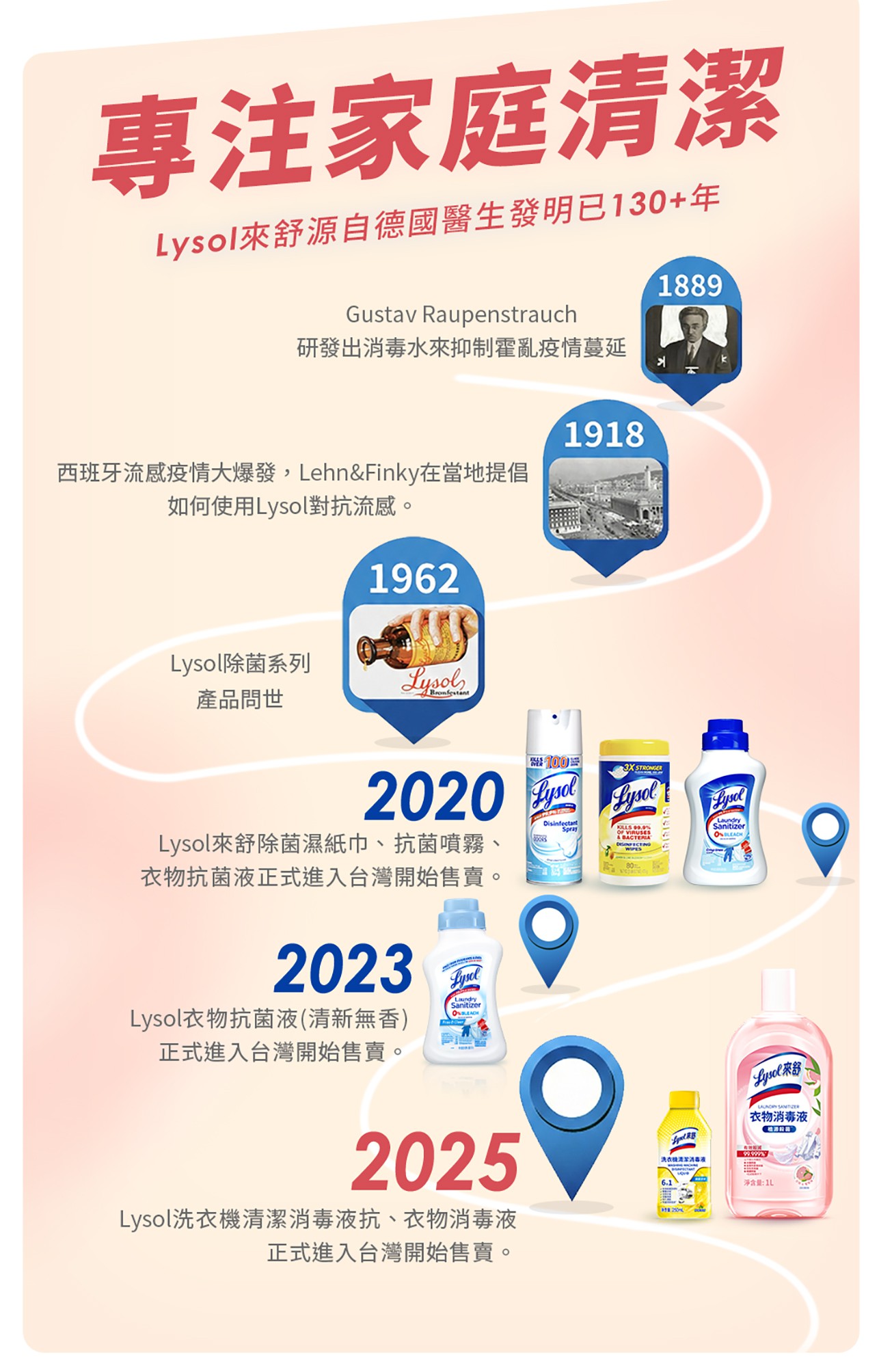 試用