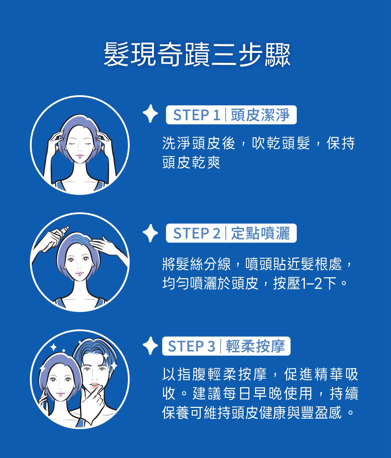 試用