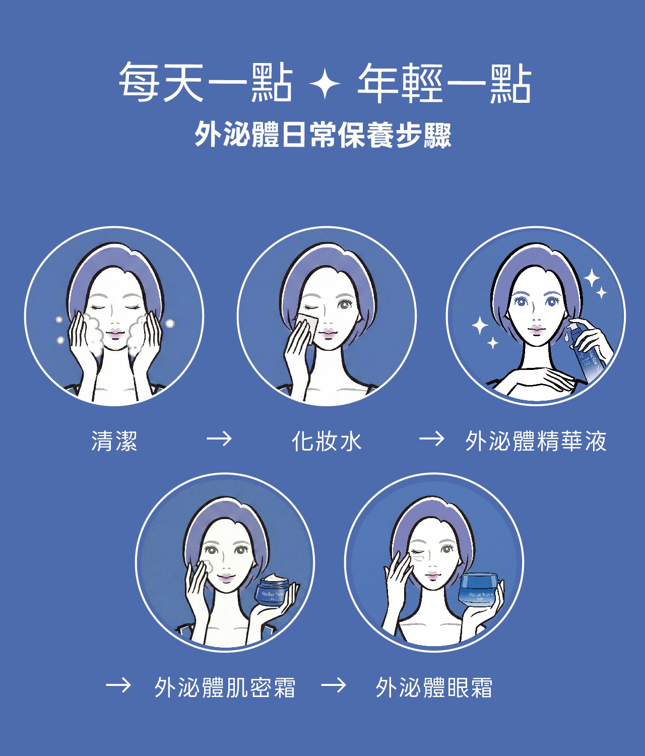 試用
