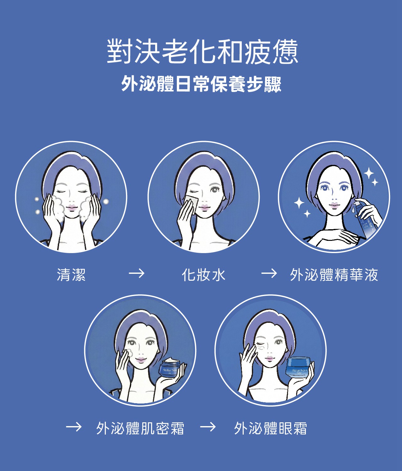 試用